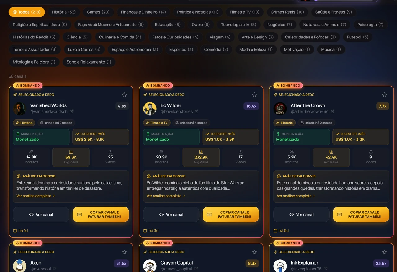The FalconVid Selection screen showing niche filters at the top and a grid of hand picked channel cards with monetization status, estimated monthly profit, subscribers, average views and video count.