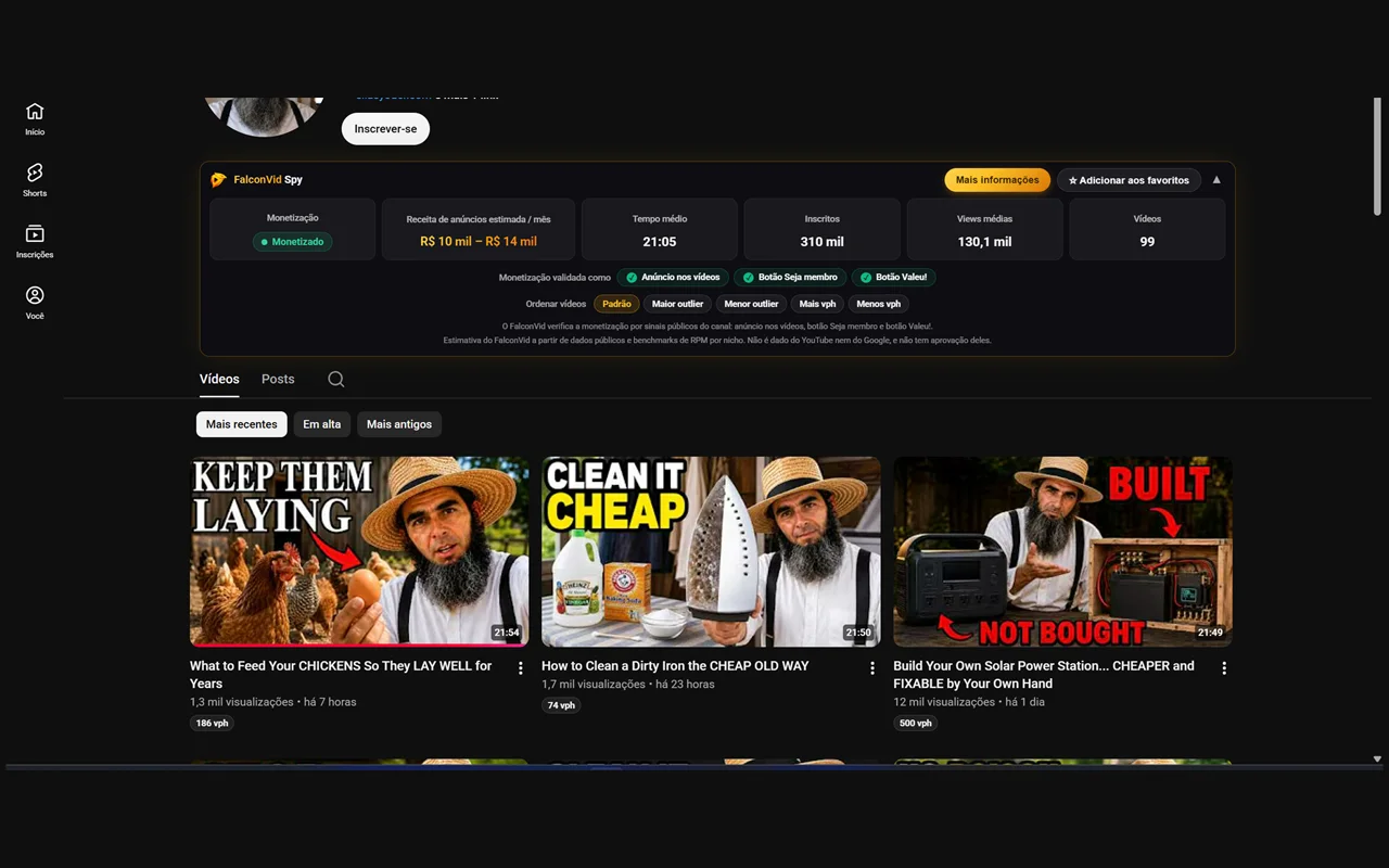 FalconVid bar in a YouTube channel header showing monetization, estimated revenue, average length, subscribers, average views and video count